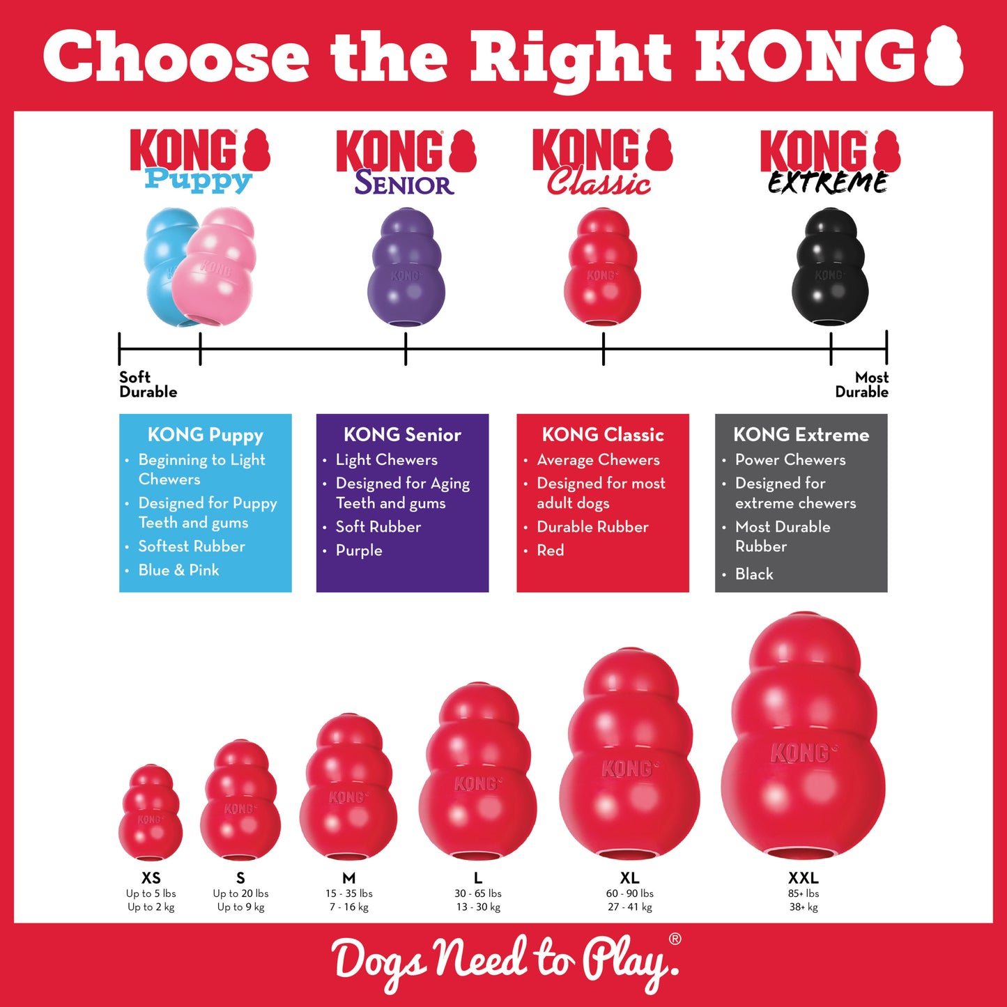 Kong Classic S