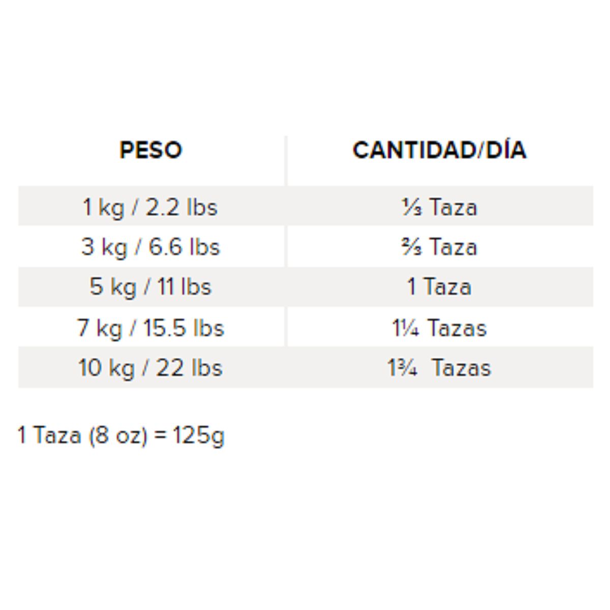 Comida Para Perro Small Adulto Nutrience Original 5 Kg